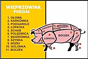 Wieprzowina-podzia__300px.jpg